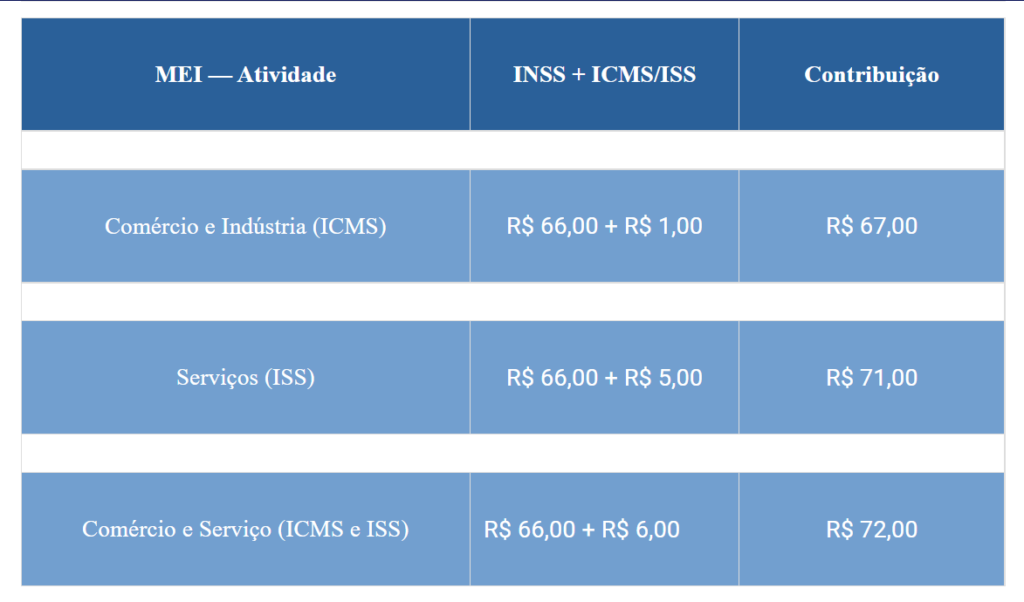 DAS-MEI 2021: Confira os novos valores da contribuição mensal